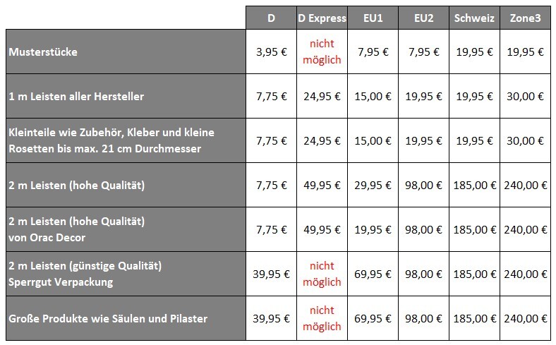 versandkosten_de_europa_eu1_eu2_schweiz_zone3_2