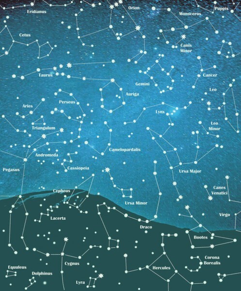 Constellations mural cobalt blue
